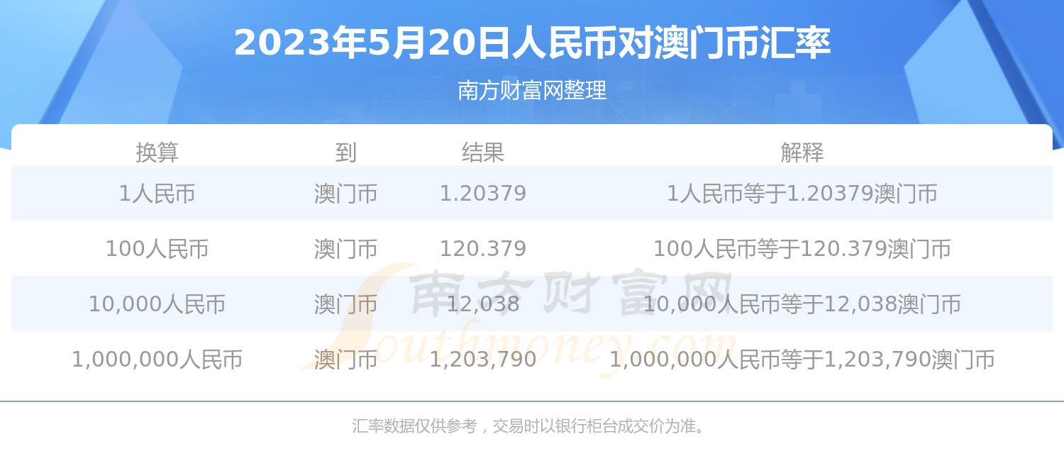 澳门币汇率多少人民币汇率(澳门币汇率换算人民币汇率多少)