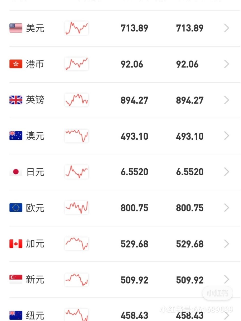 澳元兑换人民币今日汇(澳元兑换人民币今日汇率查询,一)