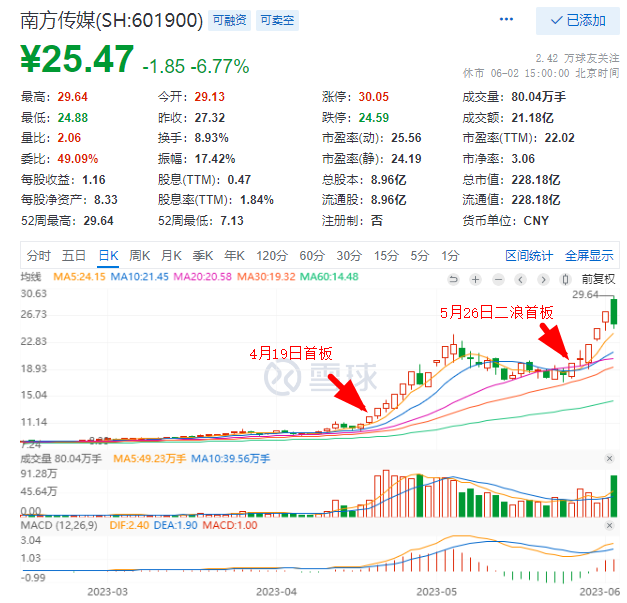 北巴传媒股吧(北巴传媒为什么是妖股)