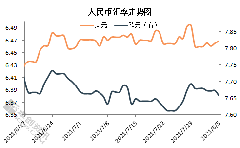 澳大利亚美元对人民币汇率的简单介绍