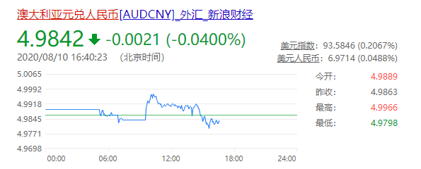 澳元兑换人民币分析(澳元兑换人民币比例)
