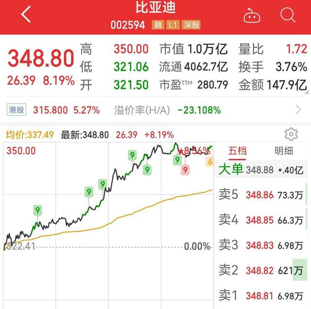 比亚迪股票怎么买(比亚迪股票怎么买卖)