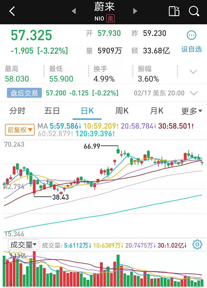 比亚迪股票怎么买(比亚迪股票怎么买卖)