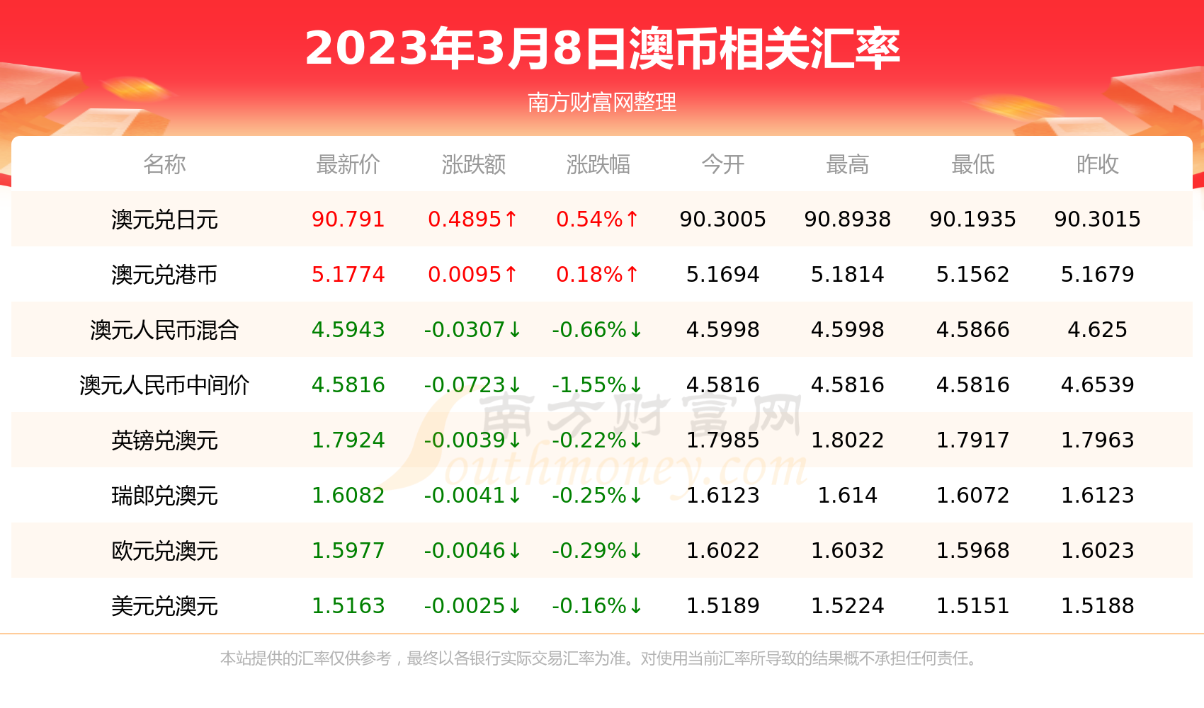 澳元汇人民币多少(澳元兑人民币多少元)