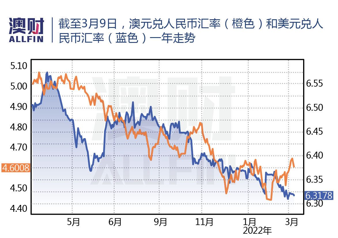 澳元汇人民币多少(澳元兑人民币多少元)