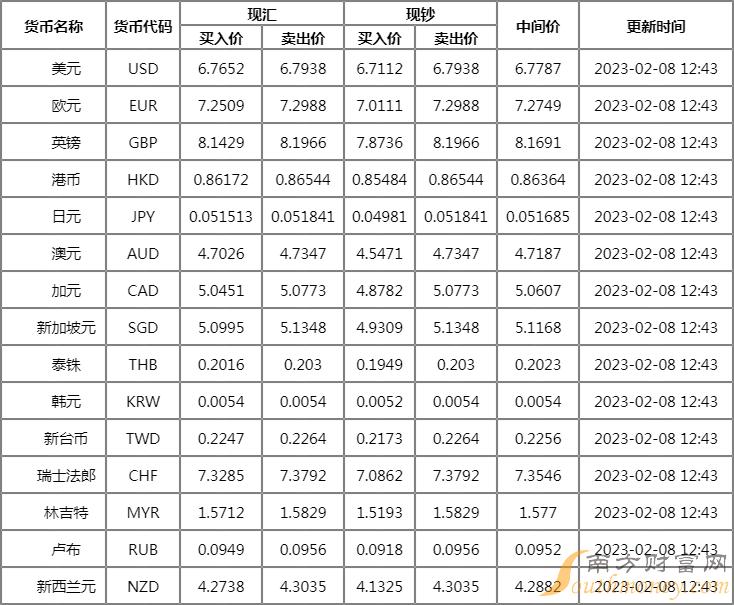 百度加币与人民币汇率(百度实时汇率)