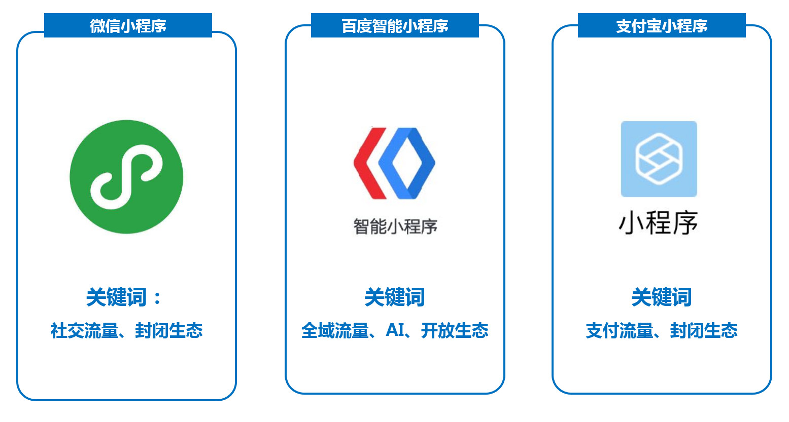 百度轻应用(百度轻应用开发平台)