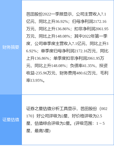 芭田股份吧(芭田股份全称)