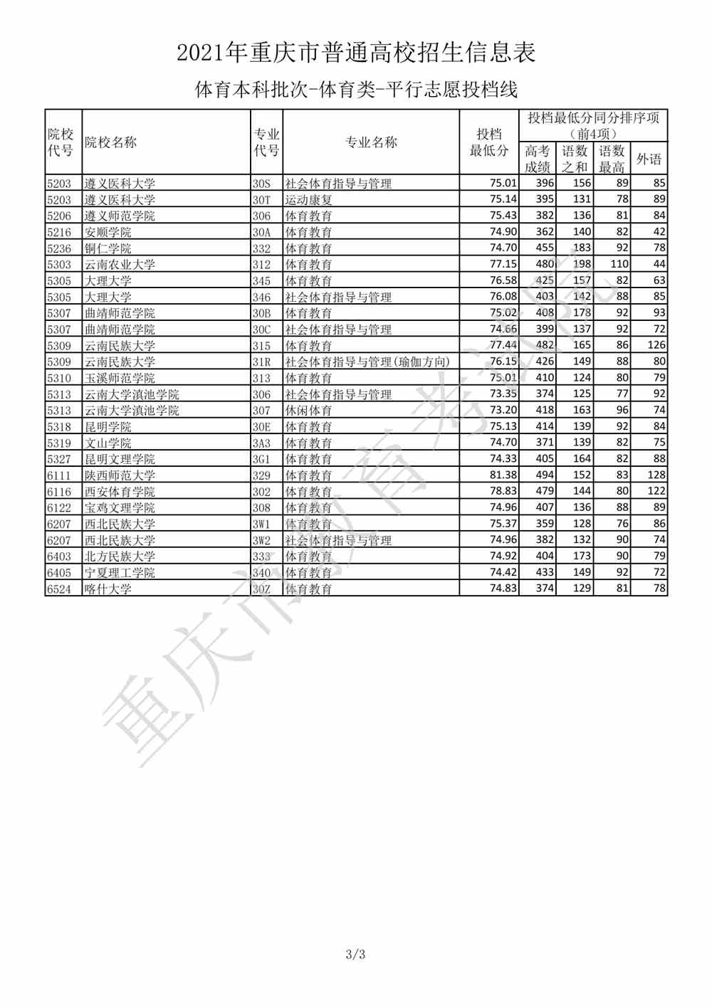 本科录取线(本科录取线是三本吗)