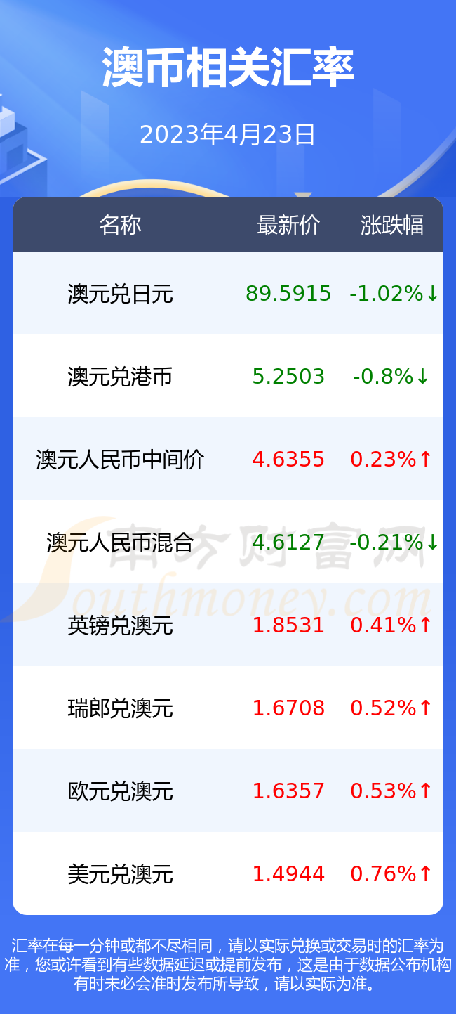澳元值人民币多少(澳币值人民币多少钱)