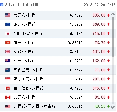 澳币对人民币汇率外汇牌价(澳币对人民币汇率换算今日价格)