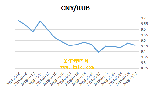 白卢布和人民币汇率(白俄卢布和人民币汇率)