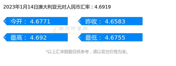 澳币对人民币汇率8月25(澳币对人民币汇率8月25号是多少)