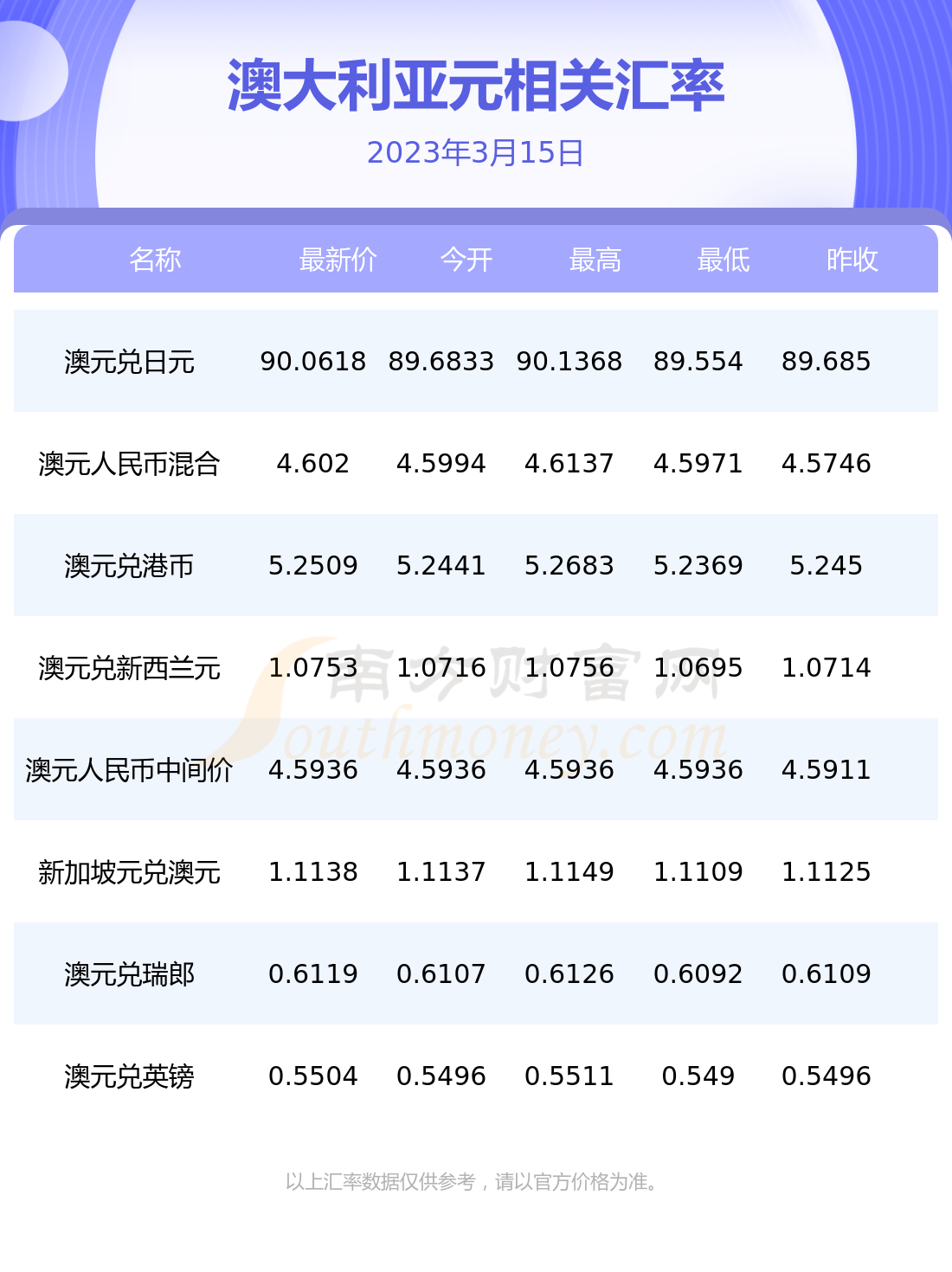 澳大利亚元丶兑挨人民币(澳大利亚元兑人民币汇率走势分析)