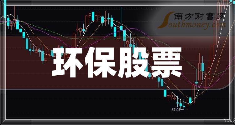 包含北新建材股票的词条