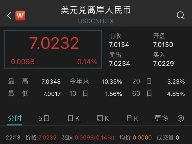 磅对人民币汇率今日(芵磅换人民币今天汇率是多少?)