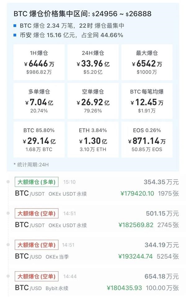 比特币人民币兑换(比特币人民币兑换率)