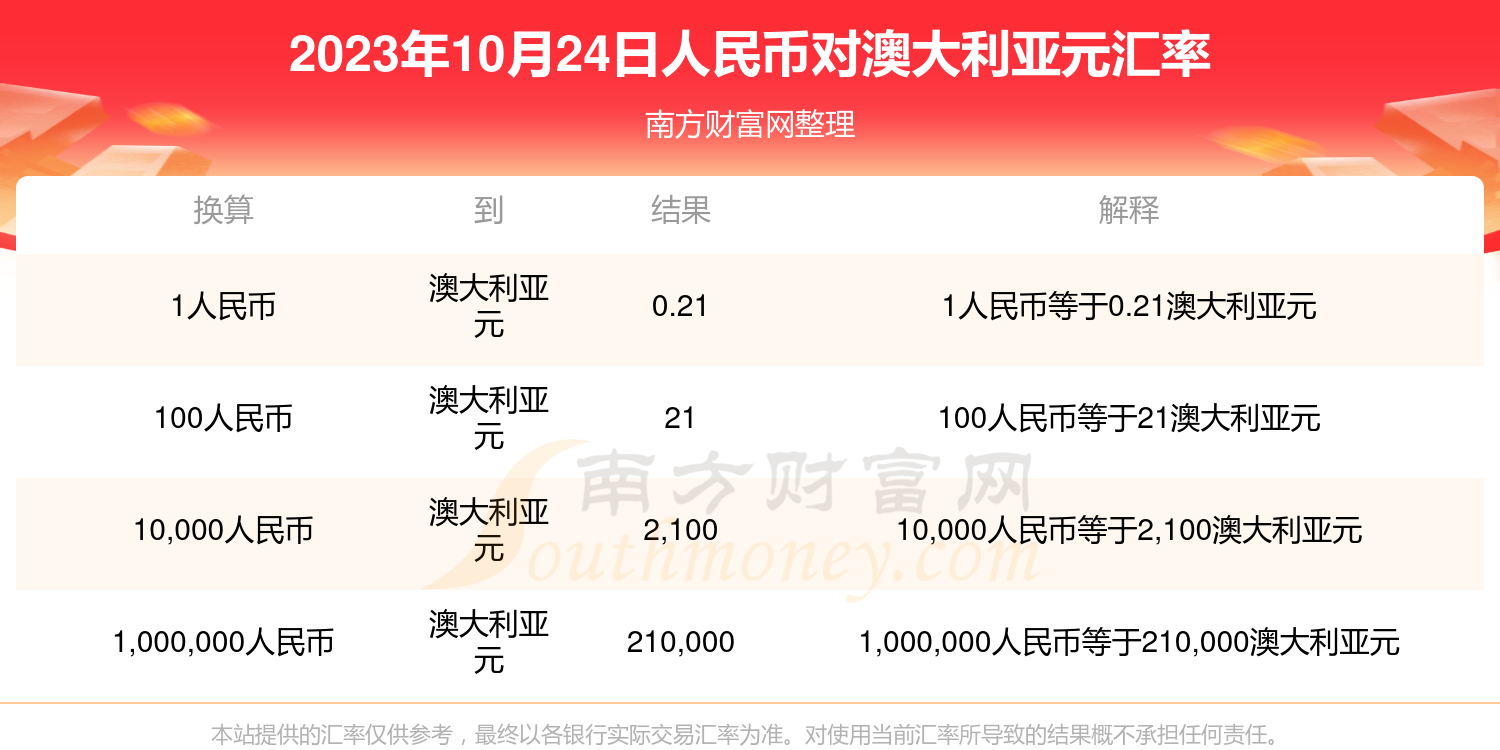 澳币换人民币汇率今日(澳币换人民币汇率今日价格)