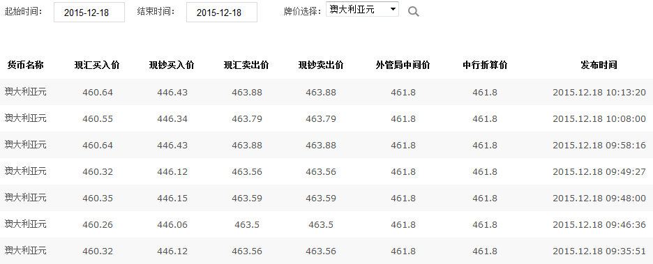 澳门币等于人民币多少(澳门币等于人民币多少钱一张)