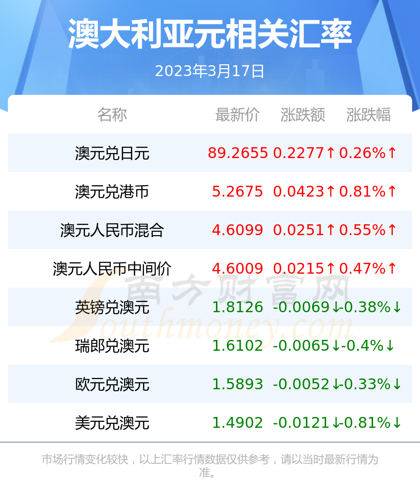 澳大利亚澳币对人民币(澳大利亚币兑人民币多少钱)