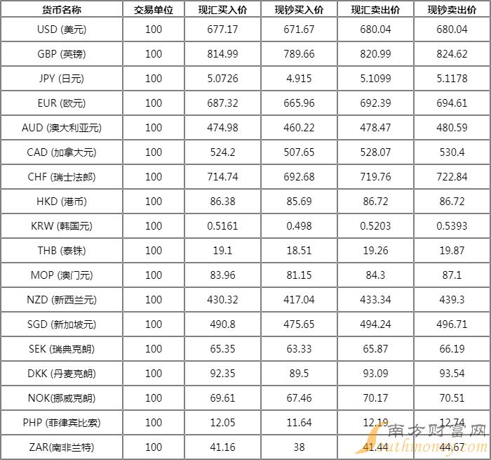 百元人民币汇率港币是多少(百元人民币汇率港币是多少钱)