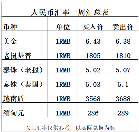 澳门币币换人民币汇率(澳门币币换人民币汇率是多少)