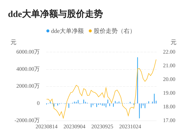 昂利康(昂利康苯磺酸左氨氯地平片)