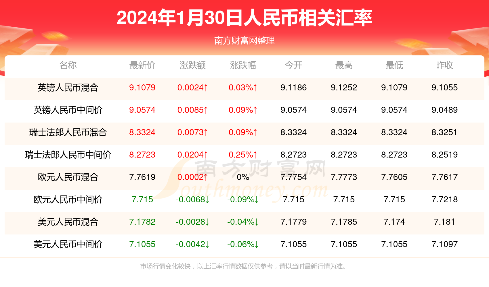 澳门币对人民币历史走势(澳门币对人民币汇率最高历史记录)
