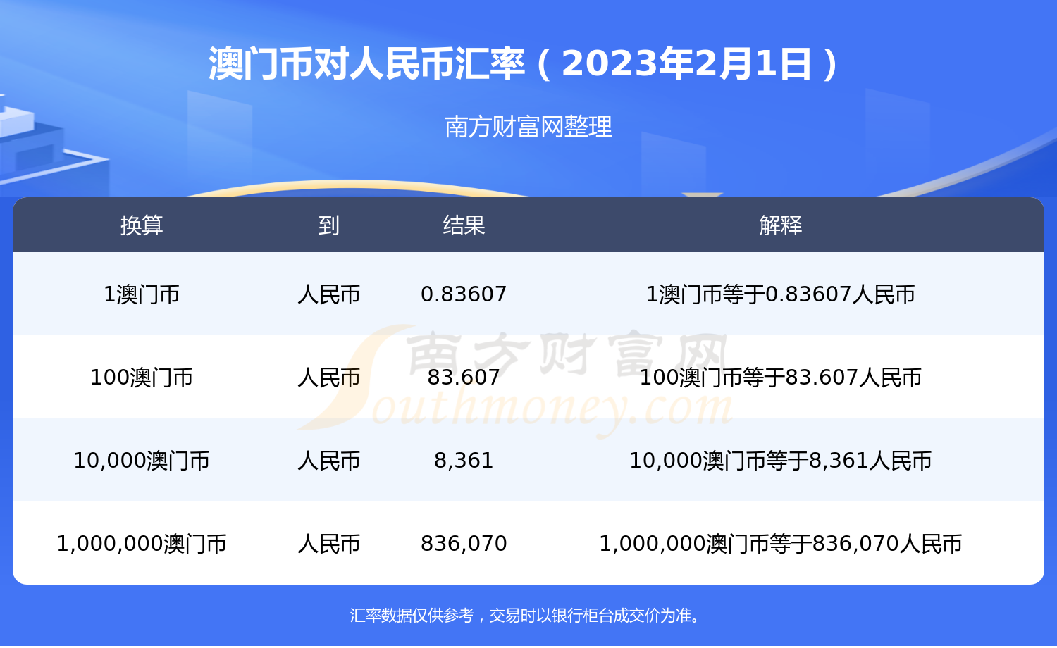 澳门元去哪兑换人民币(澳门币换人民币哪里兑换划算)