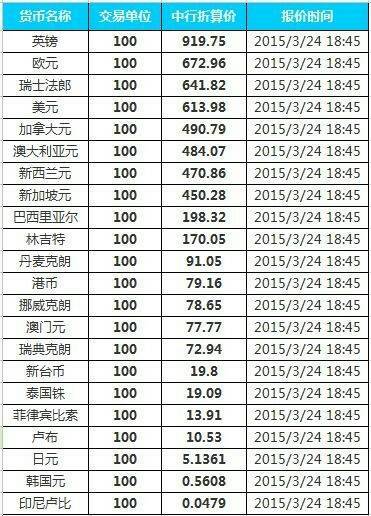 澳门币汇率人民币最低(澳门币汇率人民币最低是多少)