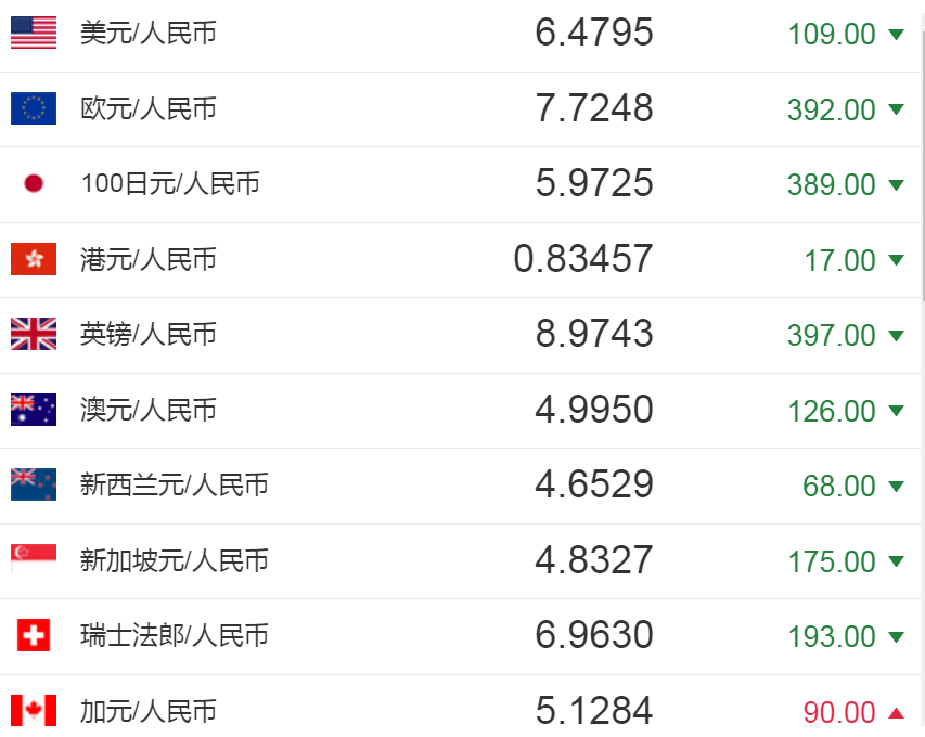 比索汇率对人民币今日(比索汇率对人民币换算方法)