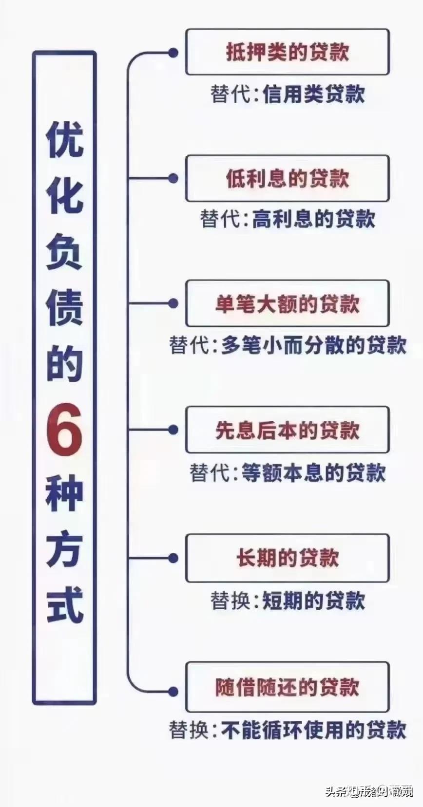 表外负债(表外负债有风险吗)