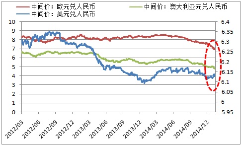 澳元汇价人民币(澳元汇价人民币多少钱)