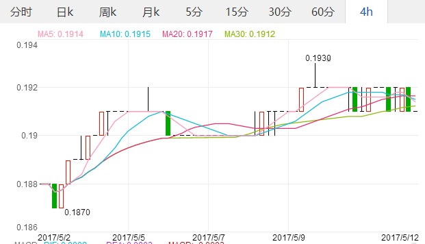 澳元对人民币汇率2月份(澳元兑换人民币汇率最近一个月)