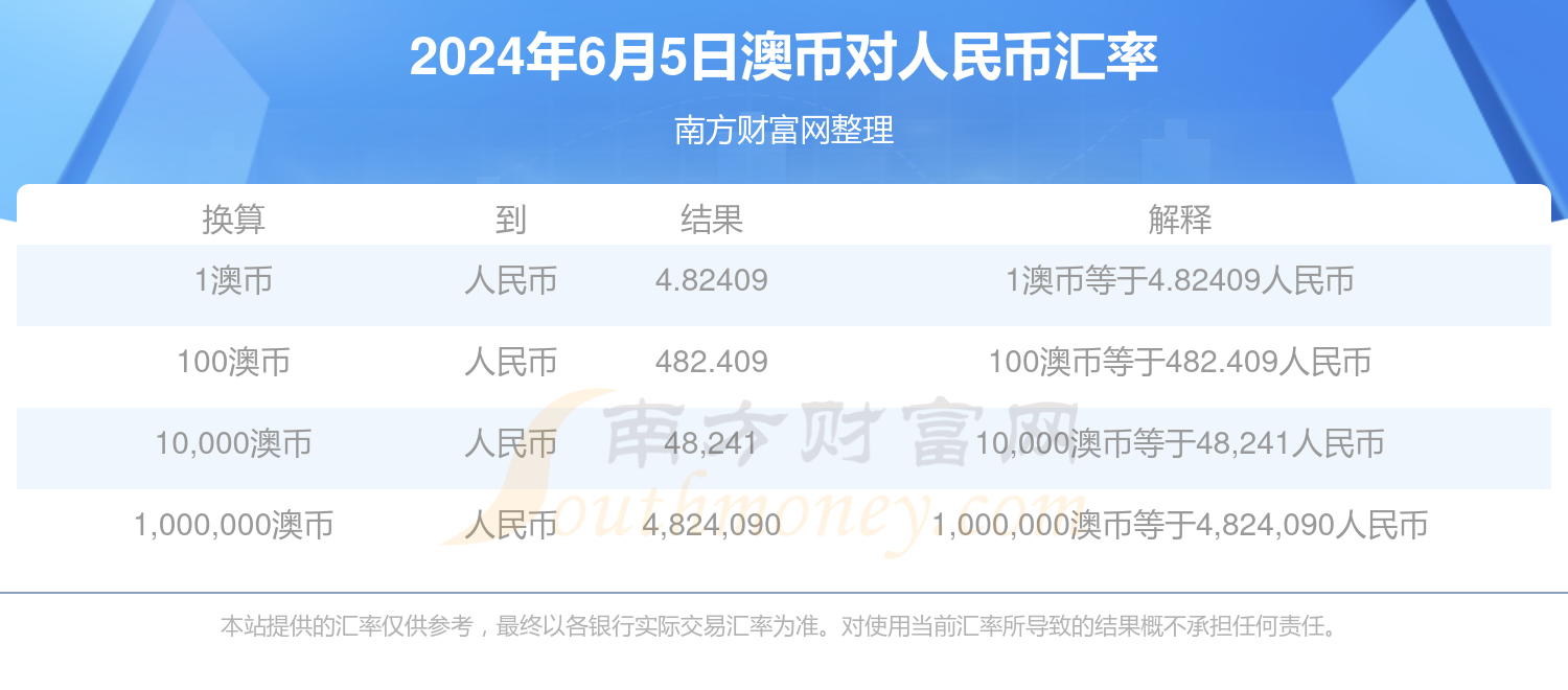澳币兑换人民币2007年(20070澳元等于多少人民币)