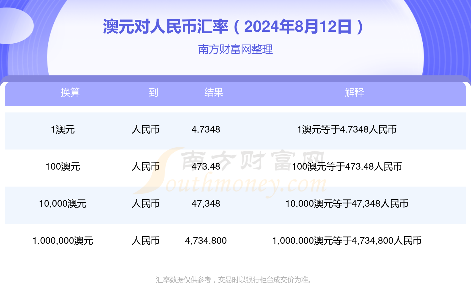 澳元人民币(澳元人民币汇率今日汇率查询)