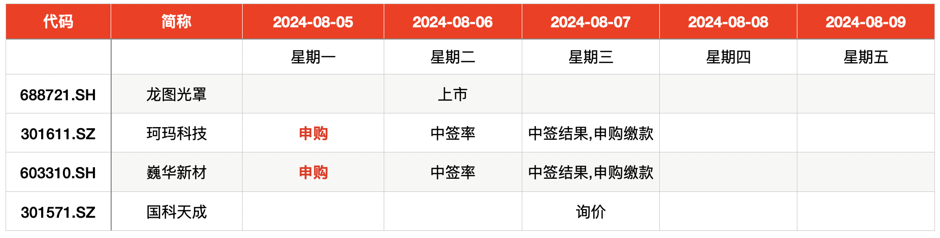 本周新股申购一览表(本周新股申购一览表查询)