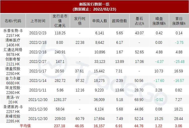 本周新股申购一览表(本周新股申购一览表查询)