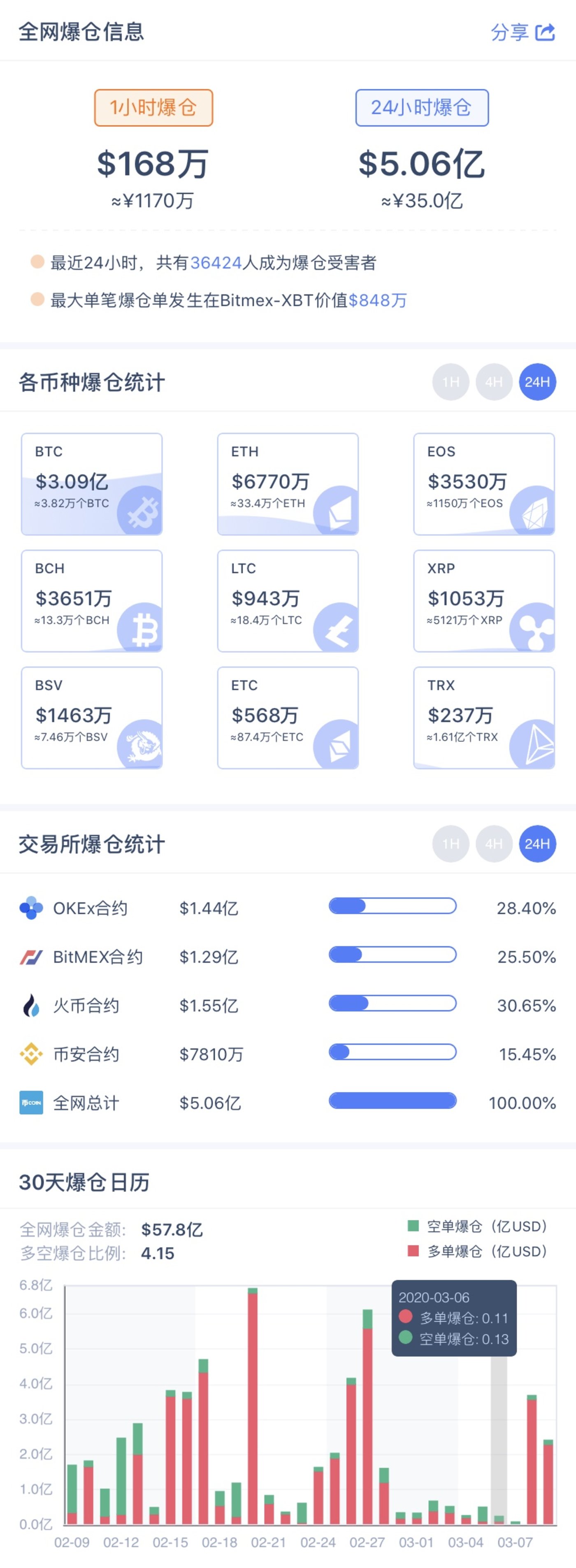 比特币人民币兑换(比特币兑换人民币价格)