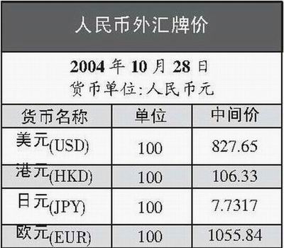 巴西2元人民币汇率(巴西货币兑换人民币汇率)