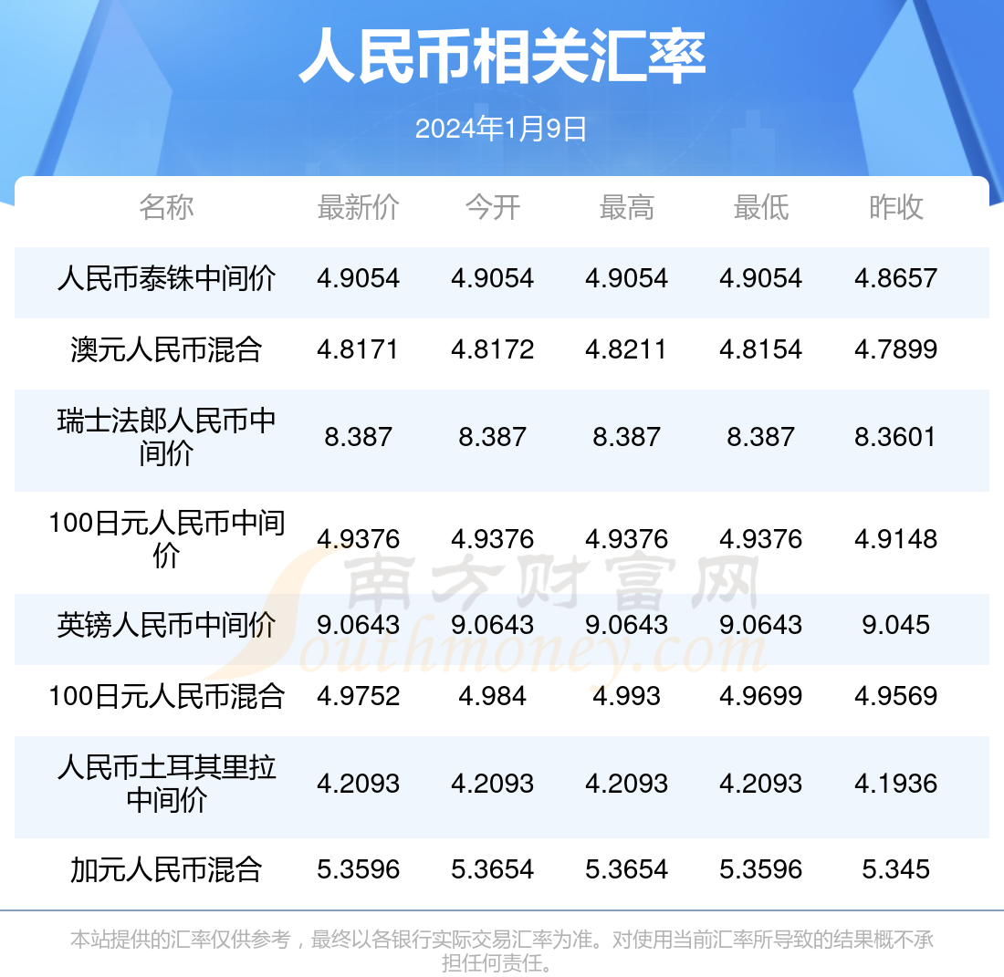巴西2元人民币汇率(巴西货币兑换人民币汇率)