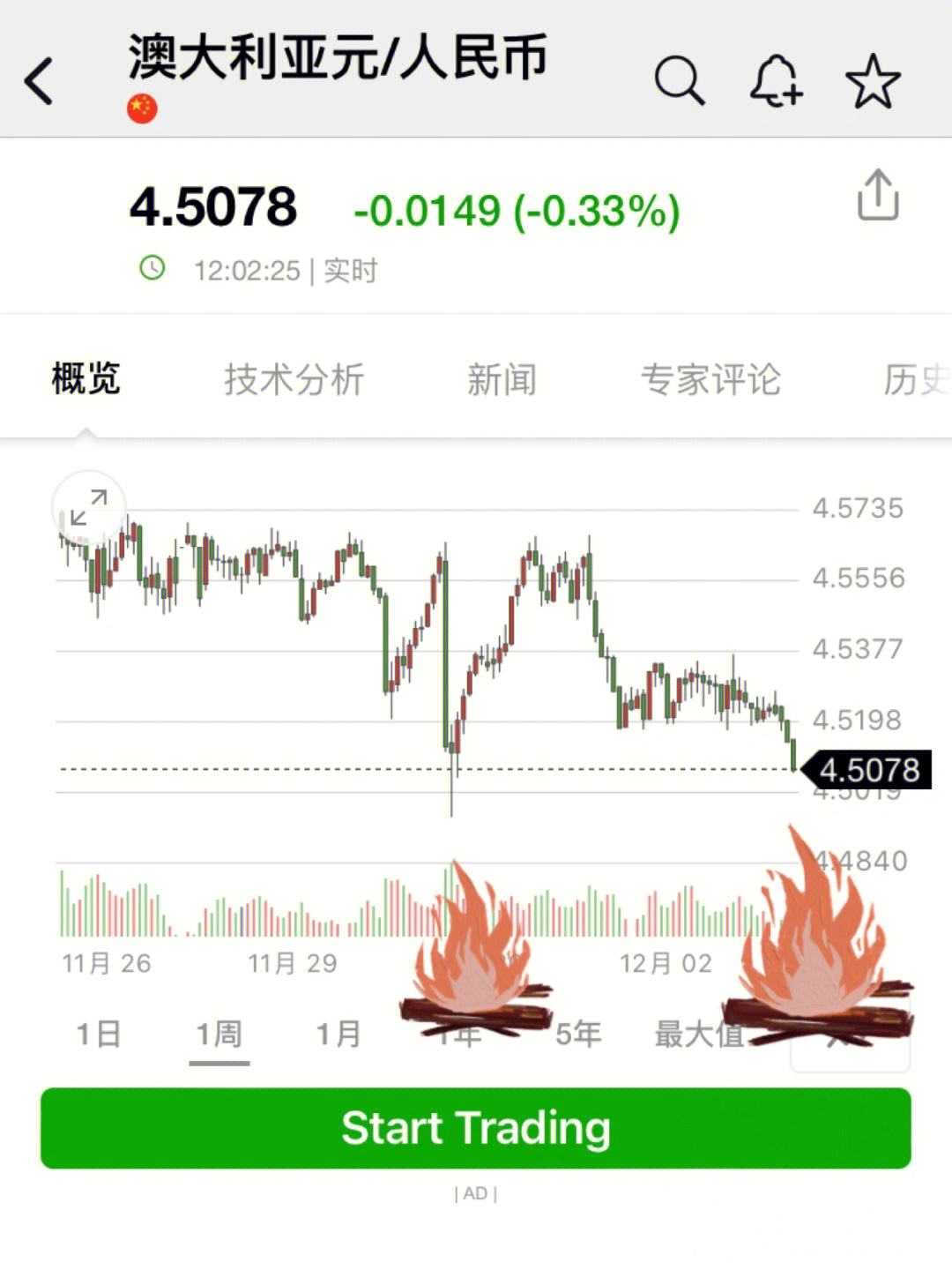 澳洲元兑换人民币k线(澳洲币兑换人民币汇率今日)
