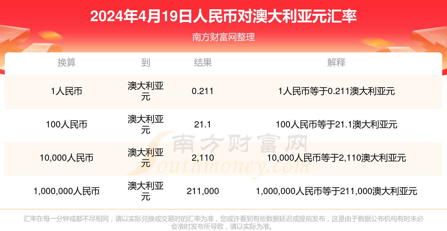 澳币换成人民币汇率是多少(澳币换成人民币汇率是多少钱)
