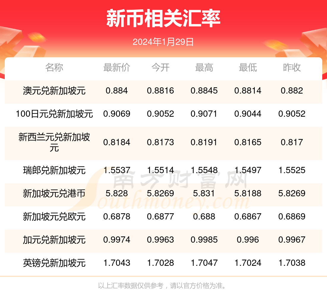 澳门币20兑人民币汇率(澳门币兑人民币汇率换算器)