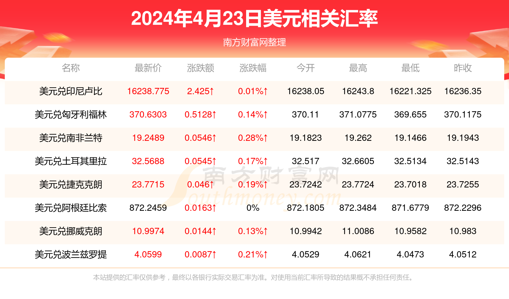 八大行美金兑人民币汇率(8大银行人民币兑美元实时汇率)