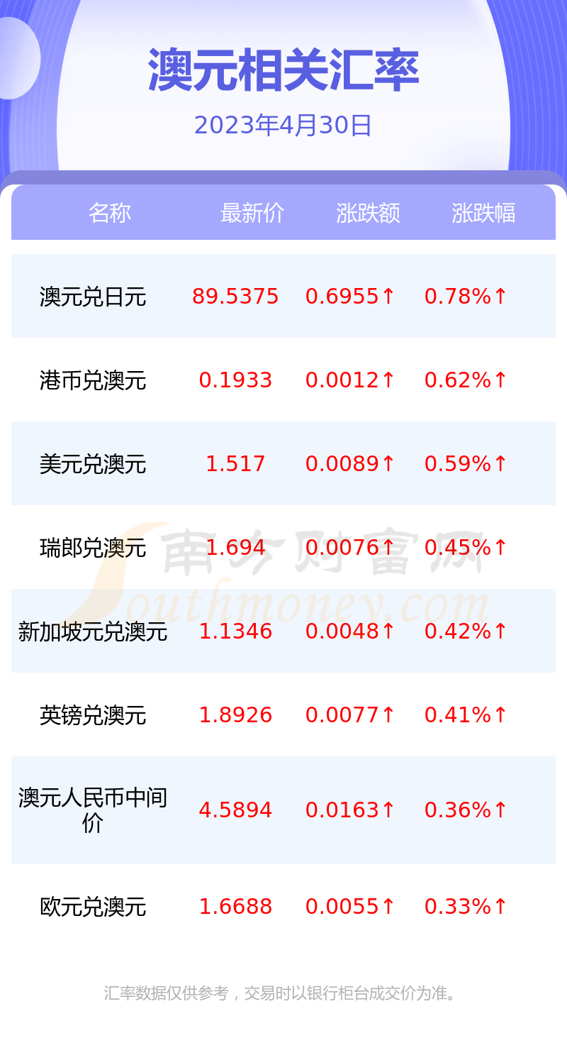 澳元换人民币限制(澳元换人民币限制多少)