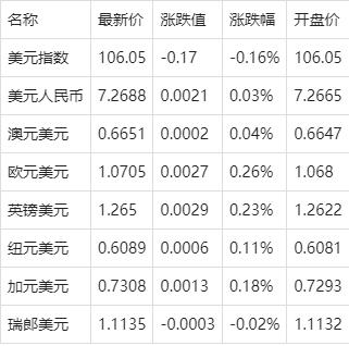 磅欧元兑换人民币汇率(欧元汇率人民币计算英镑)