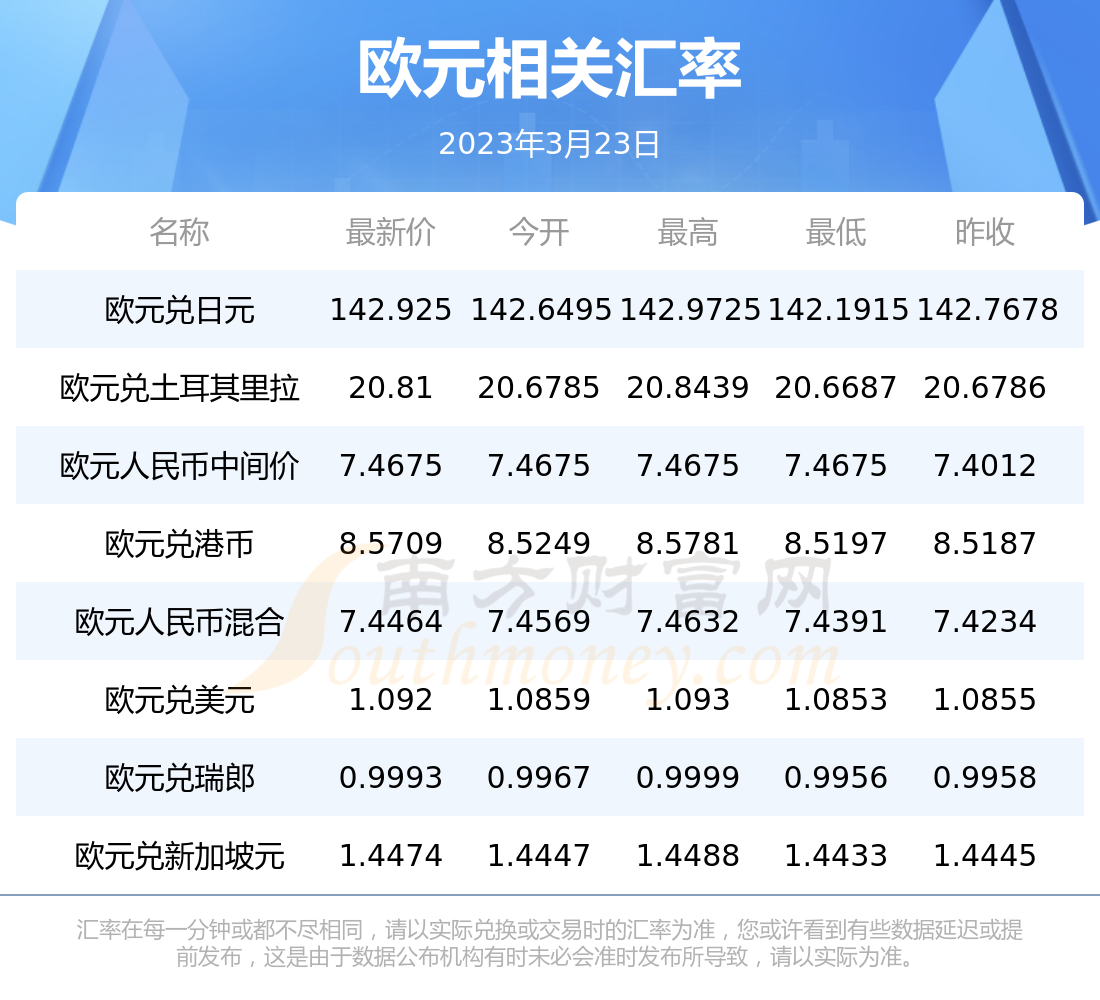 磅欧元兑换人民币汇率(欧元汇率人民币计算英镑)