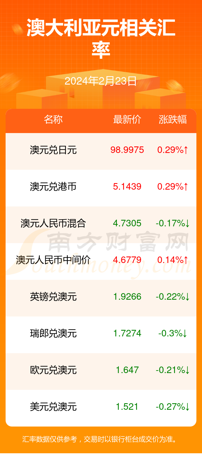 澳元美元兑人民币(澳元兑美金汇率换算)