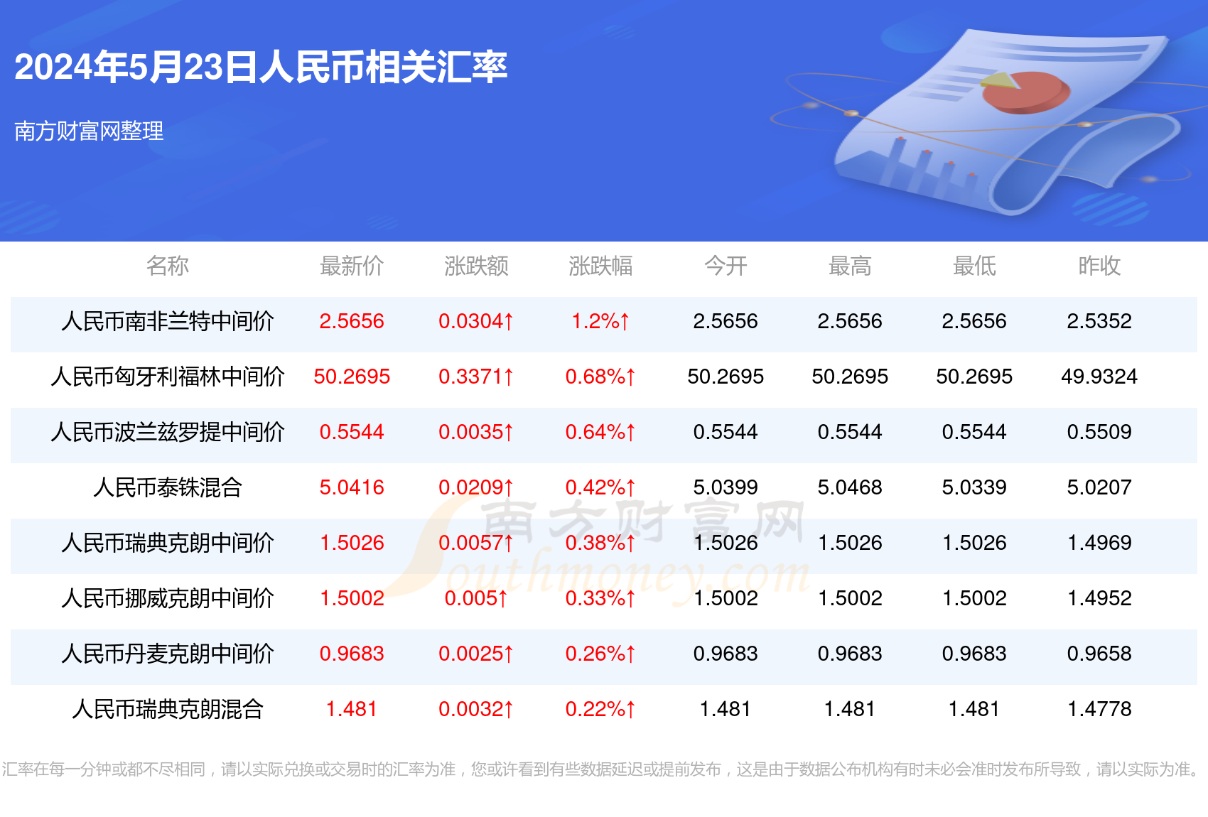 巴基斯坦的钱换人民币汇率(巴基斯坦的钱换人民币汇率是多少)